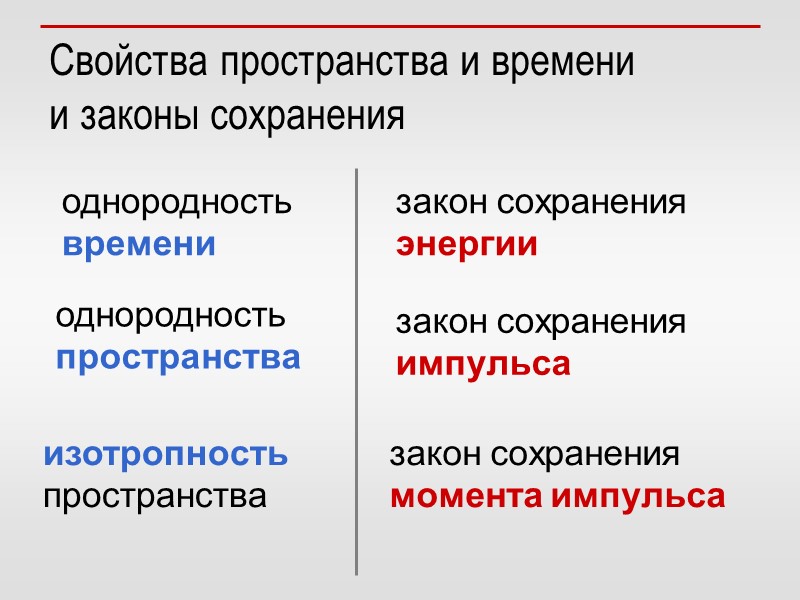 Свойства пространства и времени  и законы сохранения однородность времени закон сохранения энергии однородность